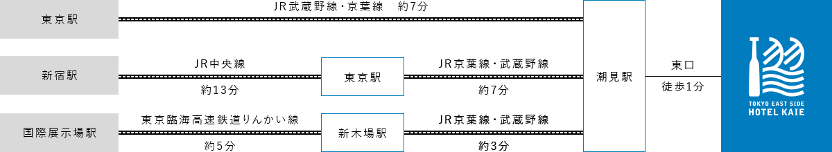 電車でお越しの方