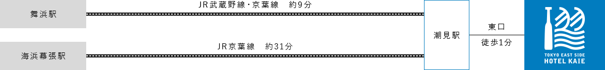 電車でお越しの方