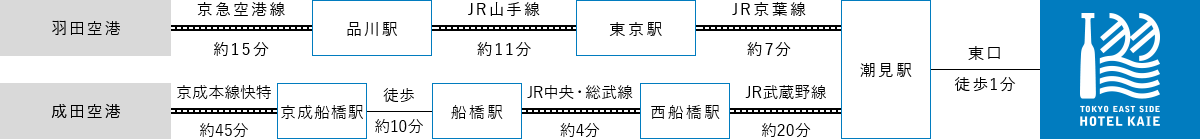 電車でお越しの方